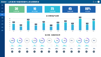 高效的數字化生產及排產管控