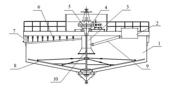  高效化改造濃縮機