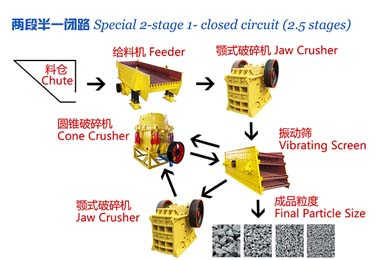 成人91看片APP破碎生產線