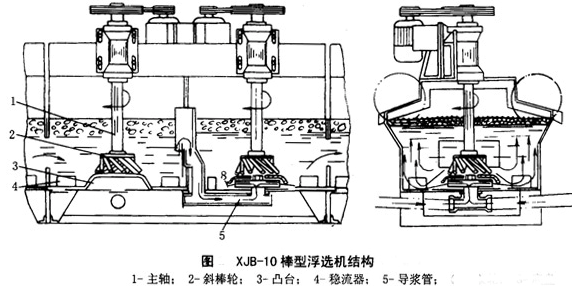 棒型浮選機結構圖