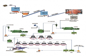 鉬礦成人91看片APP生產線