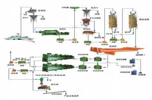 石英砂成人91看片APP生產流程