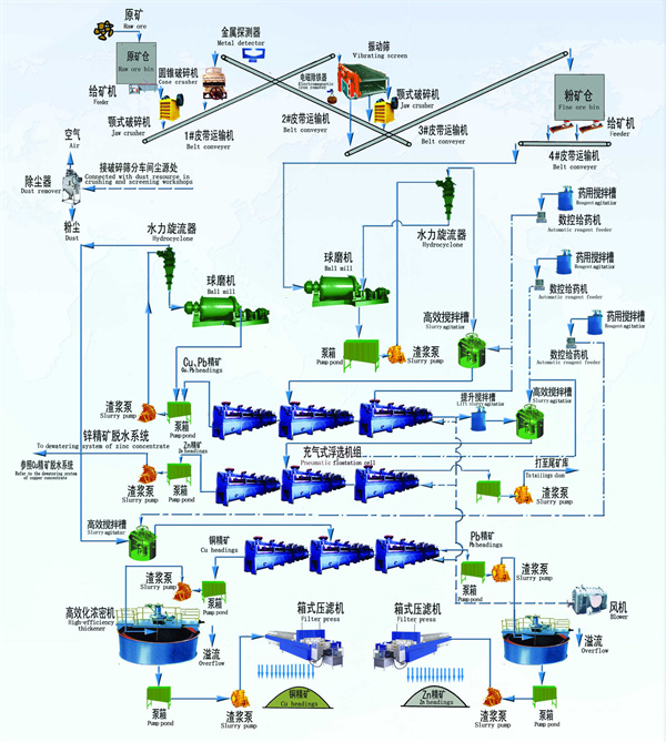 銅鉛鋅成人91看片APP處理工藝
